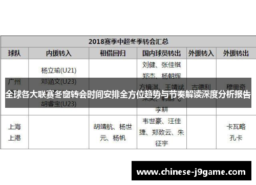 全球各大联赛冬窗转会时间安排全方位趋势与节奏解读深度分析报告