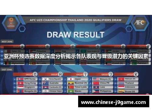 亚洲杯预选赛数据深度分析揭示各队表现与晋级潜力的关键因素